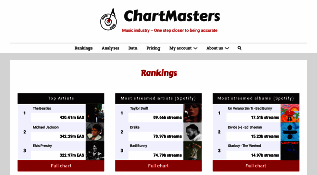 chartmasters.org