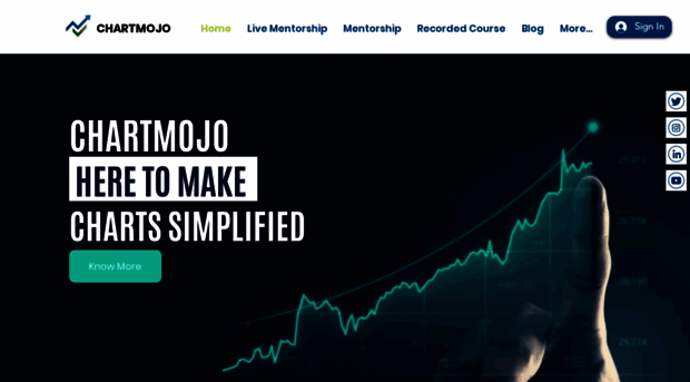 chartmojo.com