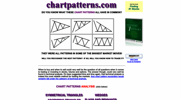 chartpatterns.com