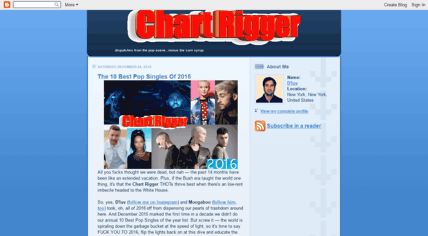 chartrigger.blogspot.in