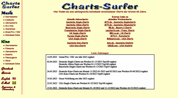 charts-surfer.de