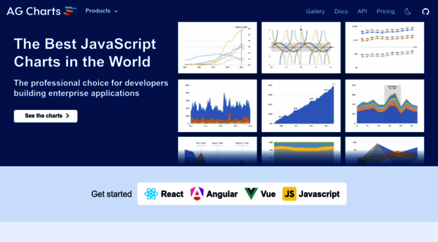 charts.ag-grid.com