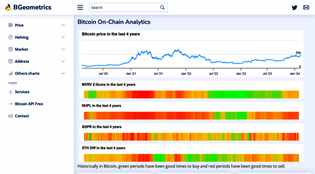 charts.bgeometrics.com