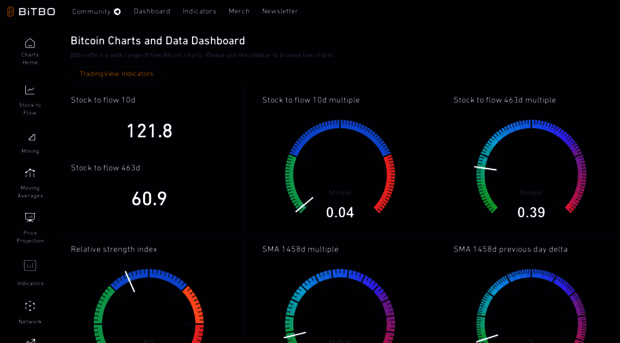 charts.bitbo.io