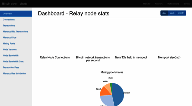 charts.bitcointicker.co