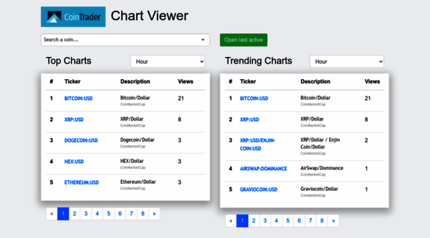 charts.cointrader.pro