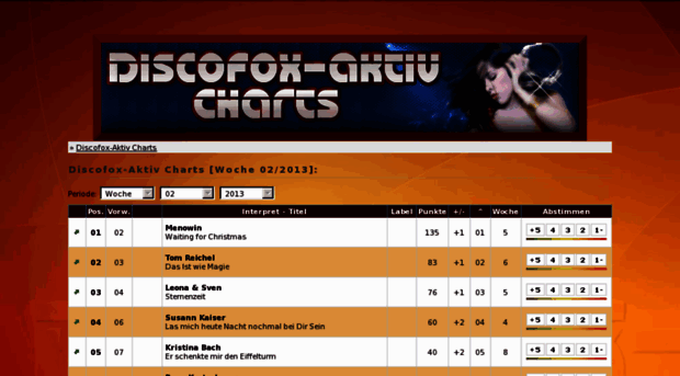 charts.discofox-aktiv.de