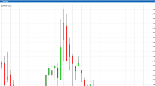 charts.forexpros.ru