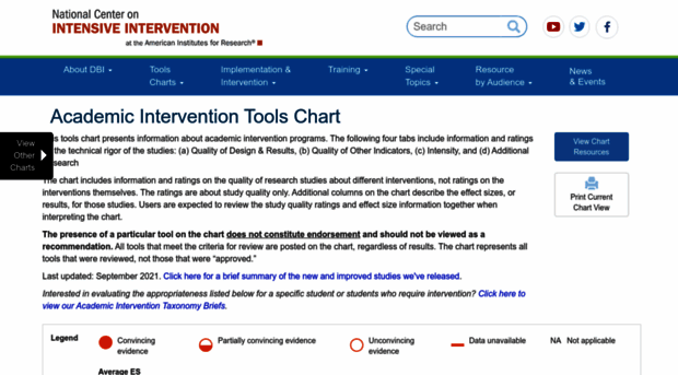 charts.intensiveintervention.org