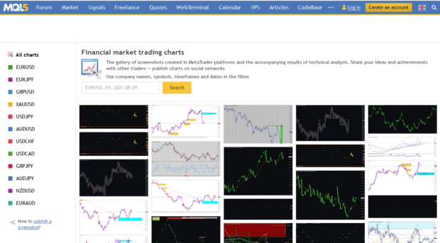 charts.mql5.com