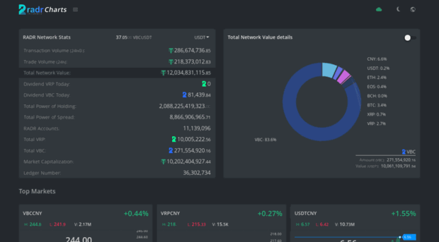 charts.radarlab.org