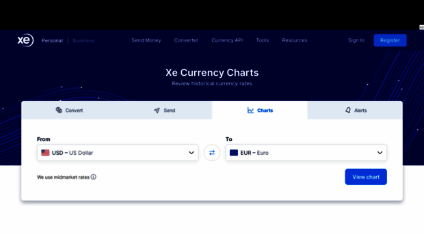 charts.xe.com