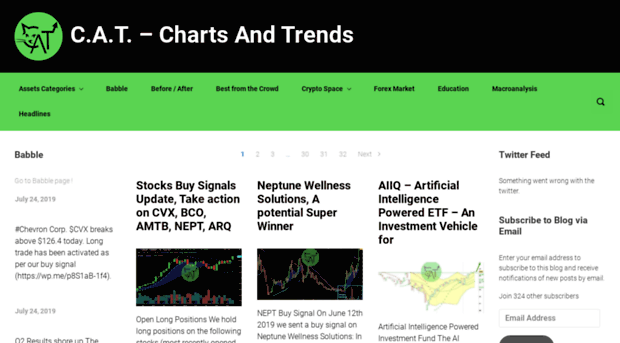 chartsandtrends.com