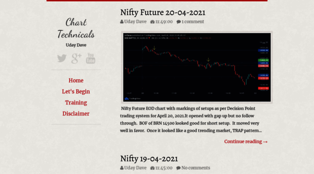 charttechnicals.blogspot.com