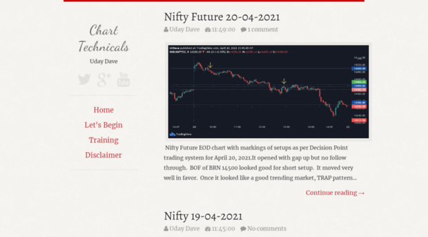 charttechnicals.blogspot.in