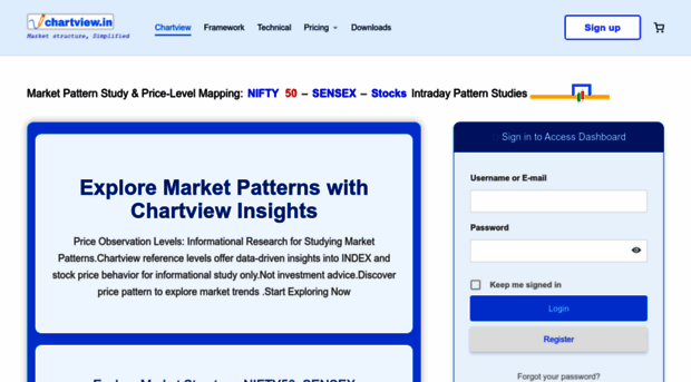 chartview.in