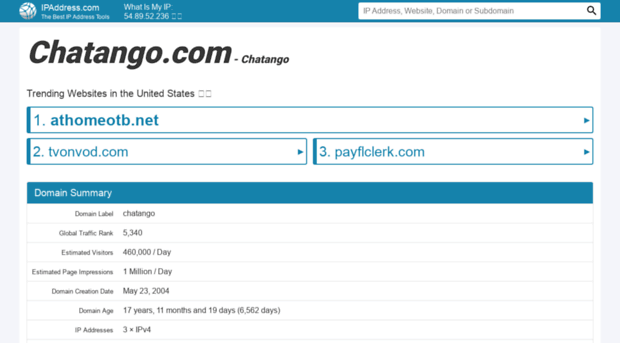 chatango.com.ipaddress.com