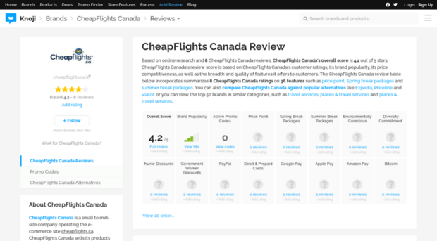 cheapflightscanada.knoji.com