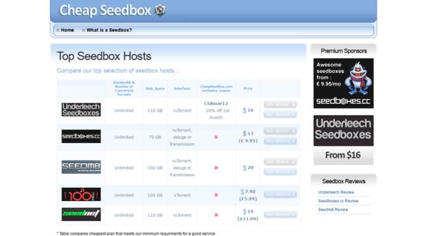 cheapseedbox.com