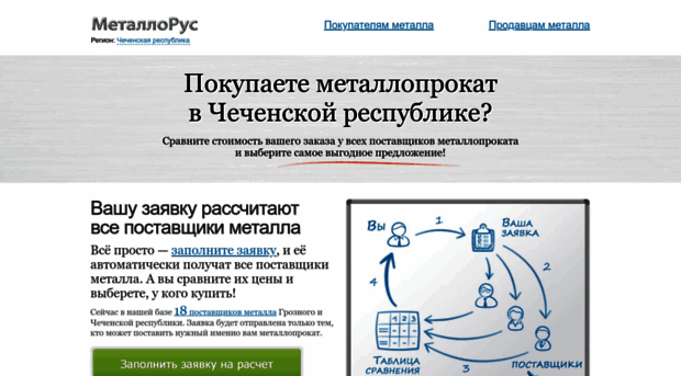 chechnya.metallorus.ru