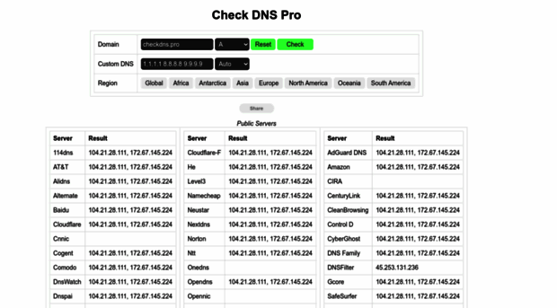 checkdns.pro