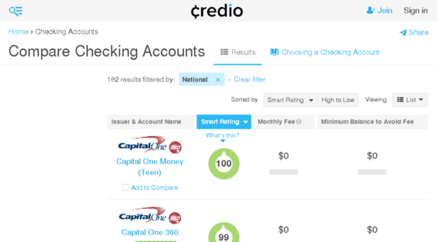 checking-accounts.credio.com