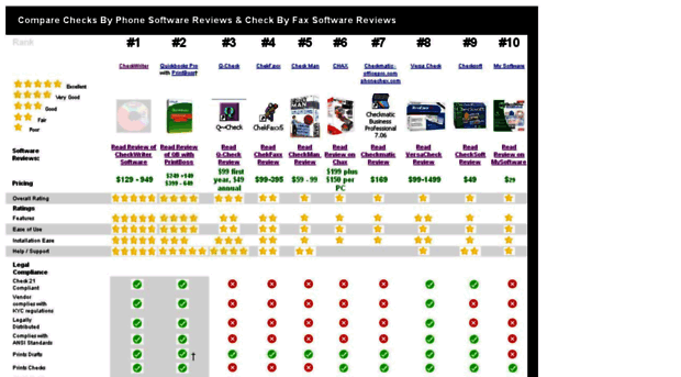 checks-by-phone-software-reviews.com