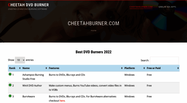 cheetahburner.com