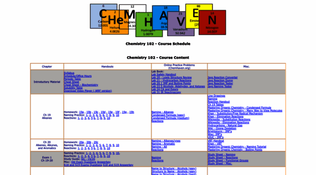 chemhaven.org