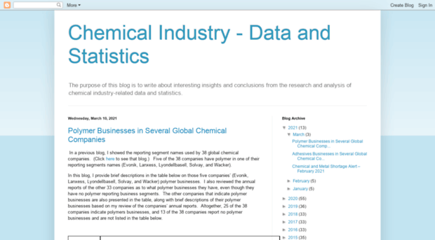 chemicalindustrydata.blogspot.fr