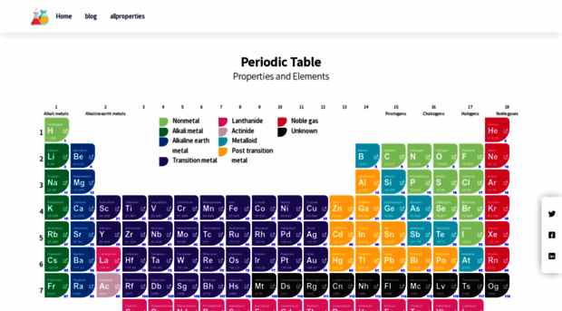 chemistryfy.com