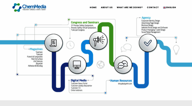 chemmedia.com.tr