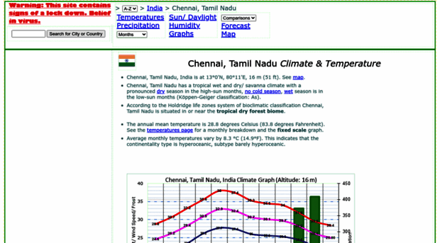 chennai.climatemps.com