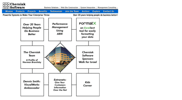 cherniaksoftware.com