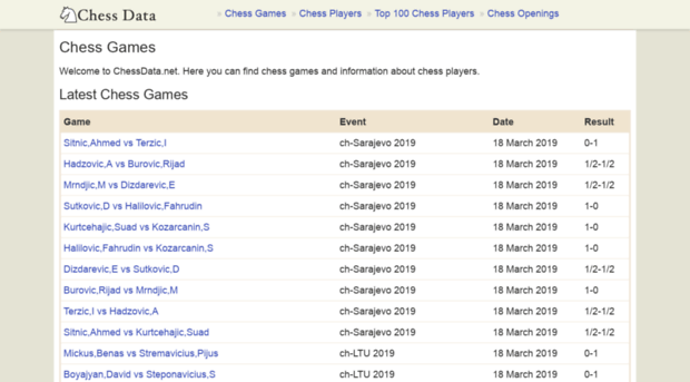 chessdata.net