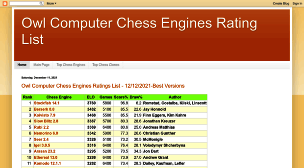 chessowl2.blogspot.com