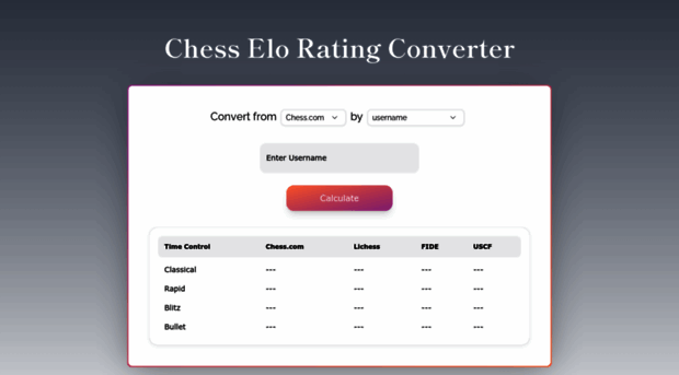 chessratings.org