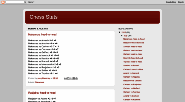 chesstats.blogspot.nl