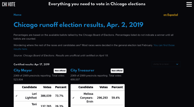 chi.vote