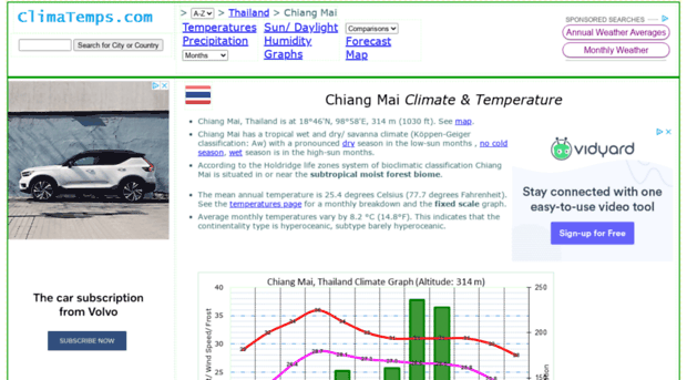 chiang-mai.climatemps.com