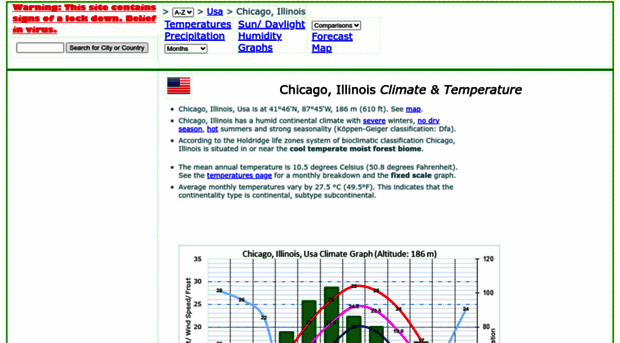 chicago.climatemps.com
