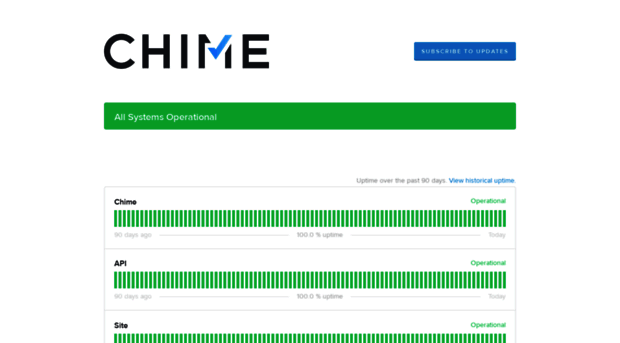 chime.statuspage.io