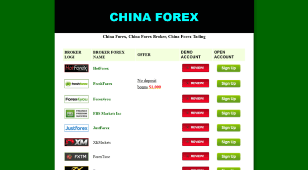 chinaforex.org