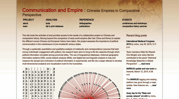 chinese-empires.eu