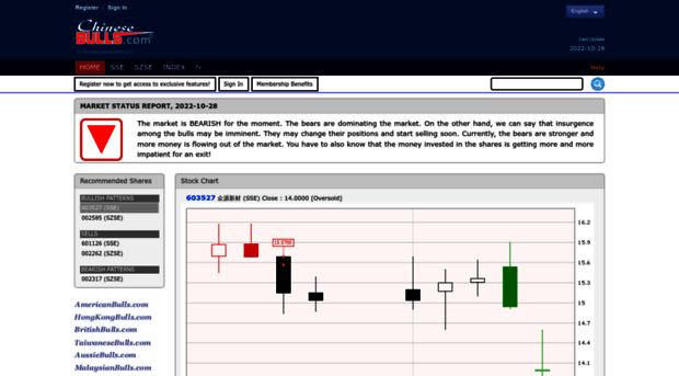 chinesebulls.com