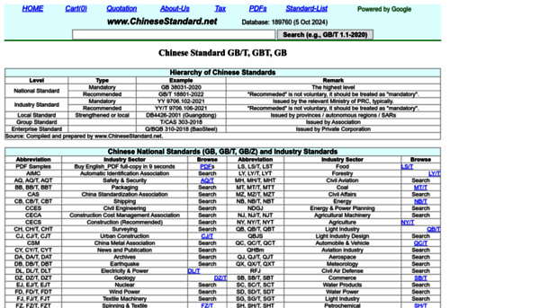 chinesestandard.net