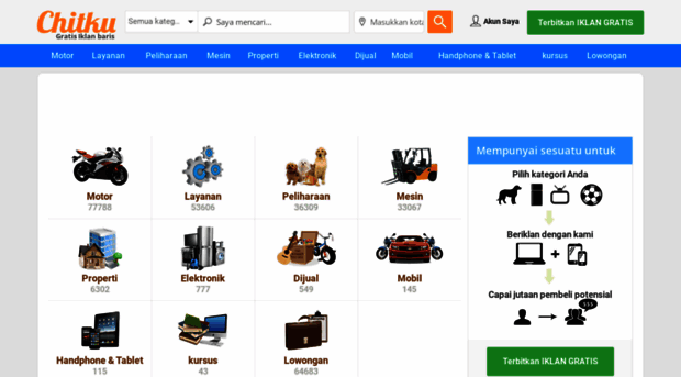 chitku.co.id