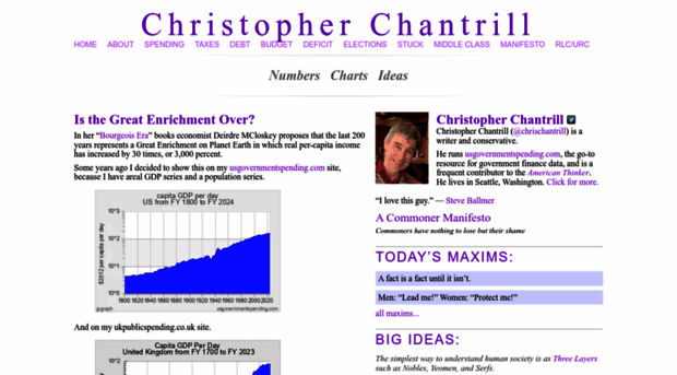 christopherchantrill.com