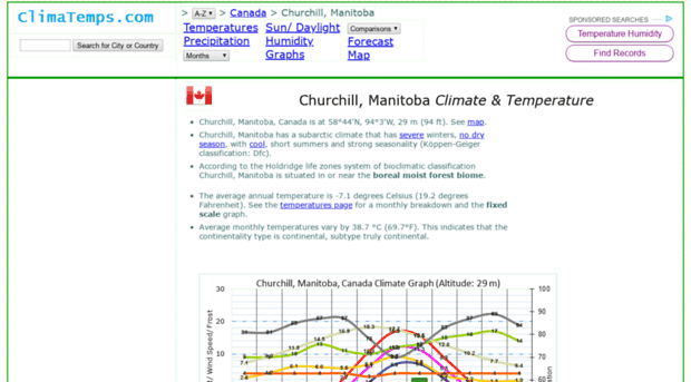 churchill.climatemps.com