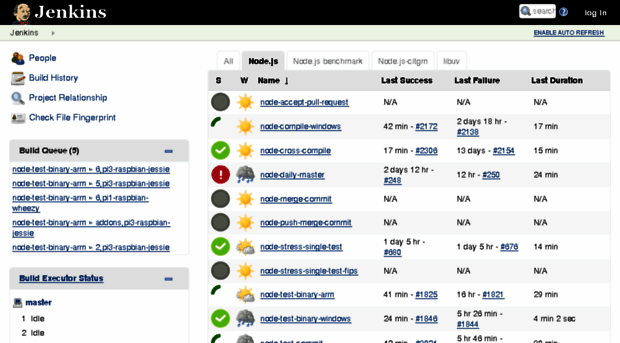 ci.nodejs.org